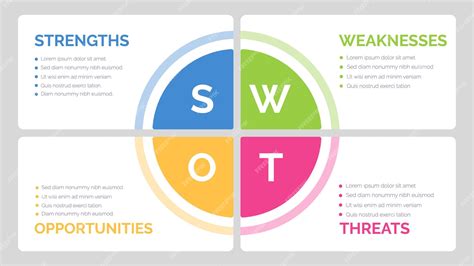 SWOT Assessment .